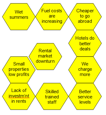 list of ideas written on hexagons